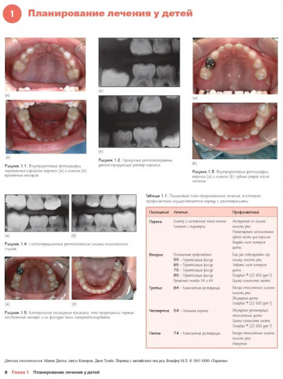 Детская стоматология. Руководство