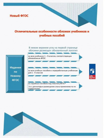 Окружающий мир. 3 класс. Тесты