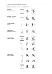 Курс китайского языка для начинающих. Учимся писать китайские иероглифы. Часть 1 - Фото 11