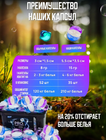 Капсулы для стирки белья 3 в 1 антибактериальные с кондиционером