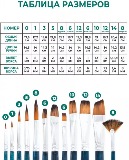 Набор кистей «Andy»