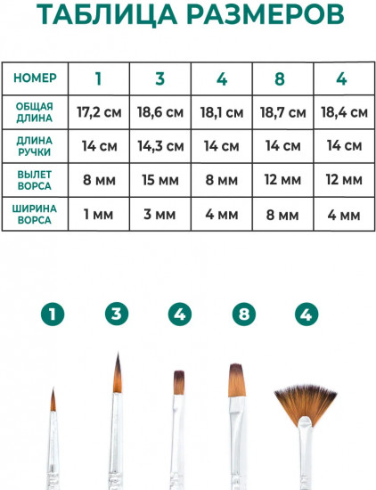 Набор кистей «Andy»