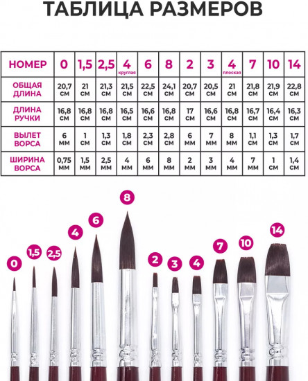 Набор кистей «Claude»