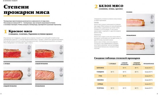 Праздник вкуса. Блюда на каждый день