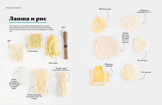 Праздник вкуса. Азиатские блюда