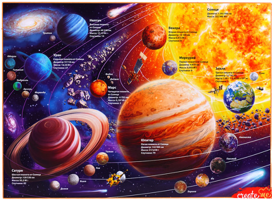 Пазл «Солнечная система»
