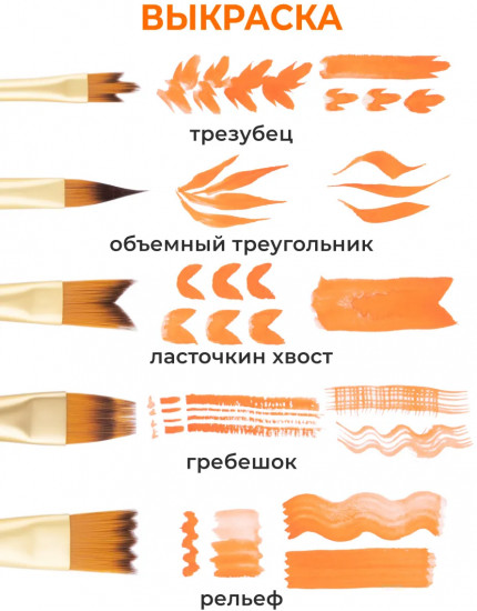 Набор кистей