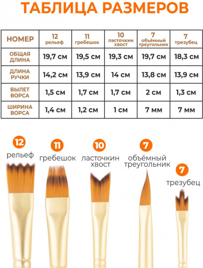 Набор кистей