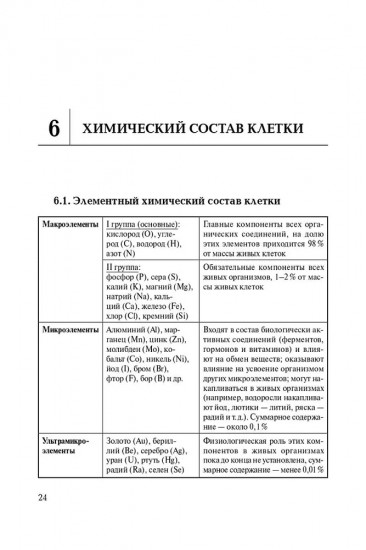 ЕГЭ. Биология. Раздел «Молекулярная биология». Теория, тренировочные задания