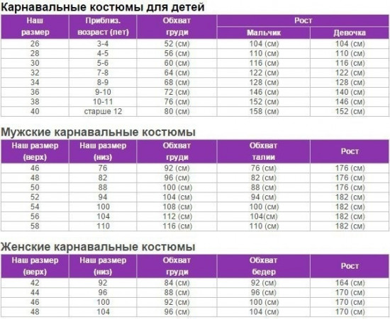 Карнавальный детский костюм «Дед Мороз»