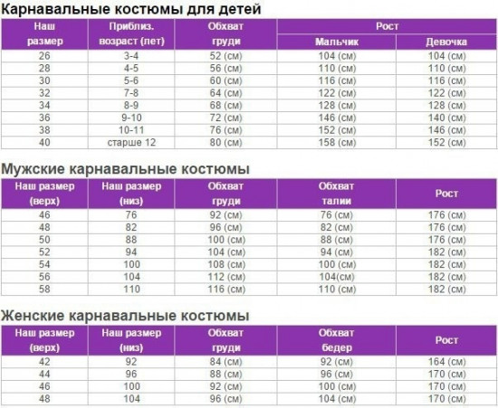 Карнавальный костюм «Санточка»
