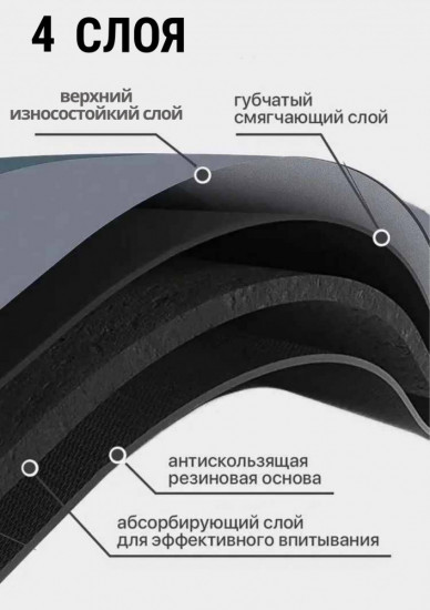 Коврик придверный