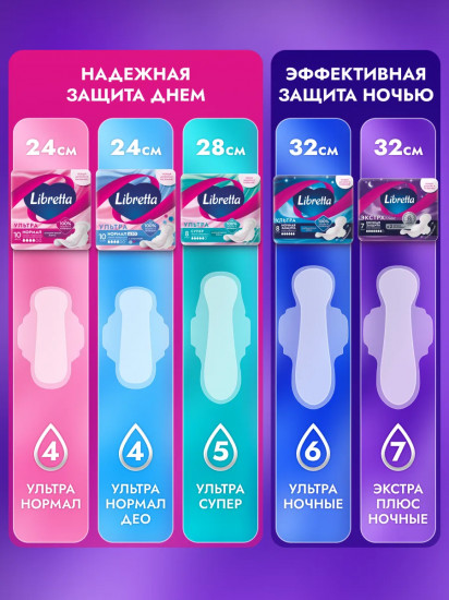 Прокладки гигиенические ночные «Экстра плюс»