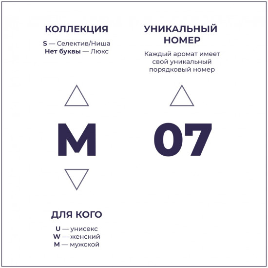 Парфюмированная вода по мотивам «Allure Sport Chanel»