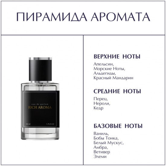 Парфюмированная вода по мотивам «Allure Sport Chanel»