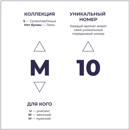 Парфюмированная вода по мотивам «Aventus Creed»