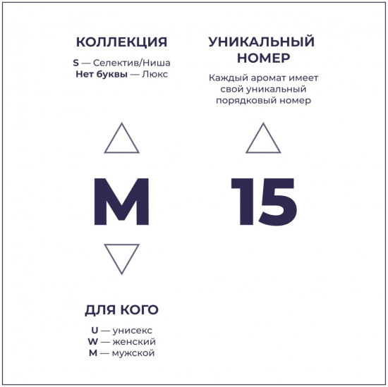 Парфюмированная вода по мотивам «Carolina Herrera 212 Men»