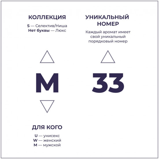 Парфюмированная вода по мотивам «Eau Fraiche Versace»