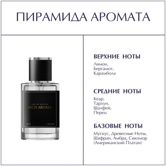 Парфюмированная вода по мотивам «Eau Fraiche Versace»