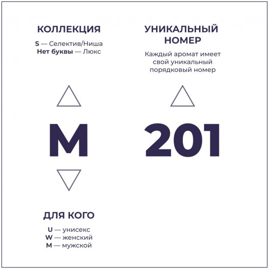 Парфюмированная вода по мотивам М201 «Paco Rabanne Invictus Legend»