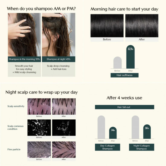 Дневной шампунь с коллагеном для ослабленных волос «Day Collagen Shampoo Morning Of Resort»