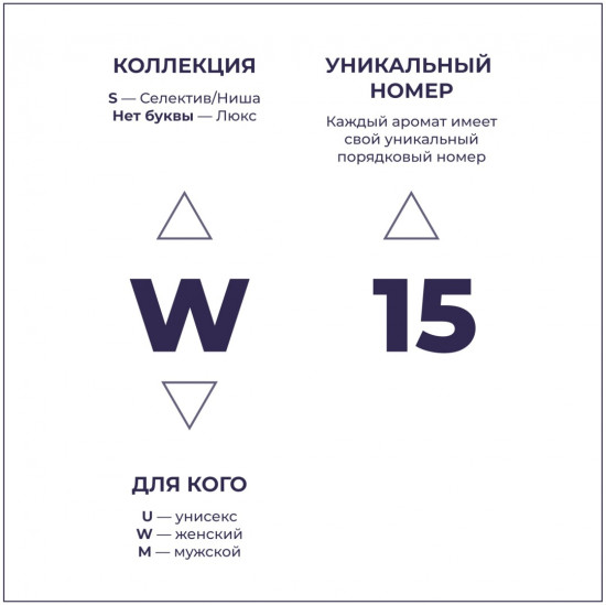 Парфюмированная вода по мотивам «Black Opium Yves Saint Laurent»