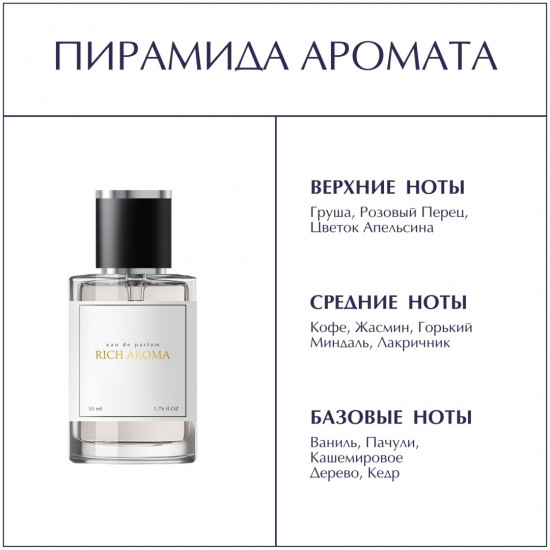 Парфюмированная вода по мотивам «Black Opium Yves Saint Laurent»