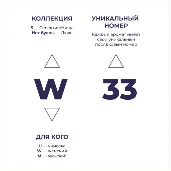 Парфюмированная вода по мотивам «L'Imperatrice 3 Dolce&Gabbana»