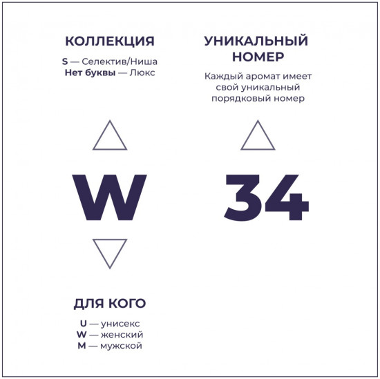 Парфюмированная вода по мотивам «Eclat Lanvin»