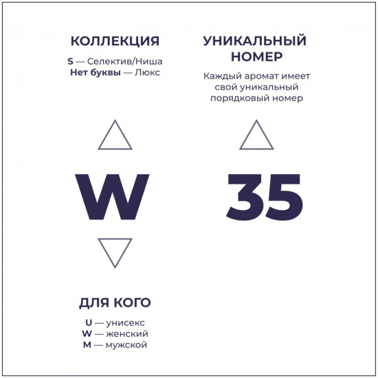 Парфюмированная вода по мотивам «Fraiche Chanel»