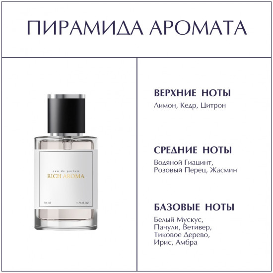 Парфюмированная вода по мотивам «Fraiche Chanel»