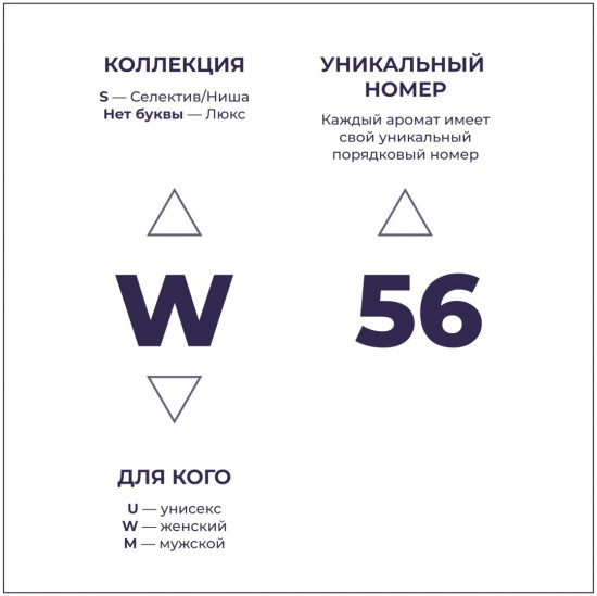 Парфюмированная вода по мотивам «Burberry Her»