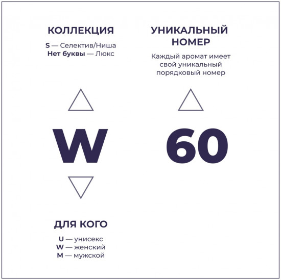 Парфюмированная вода по мотивам «Ange Ou Demon Le Secret Givenchy»