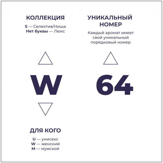 Парфюмированная вода W64 по мотивам Giorgio Armani «My Way»