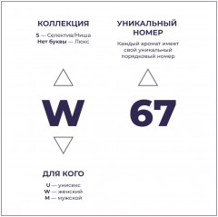 Парфюмированная вода по мотивам «Eau So Sexy Victoria’s Secret» - Фото 2