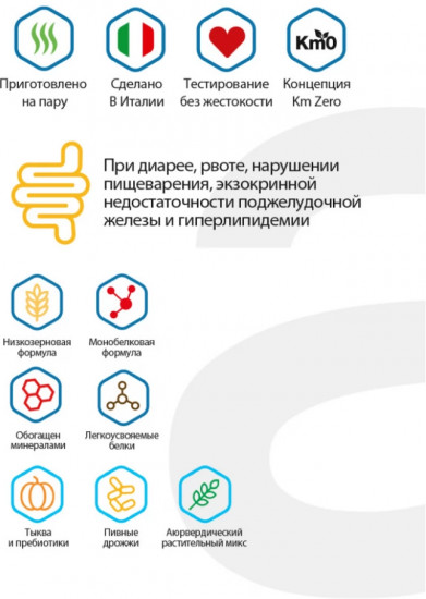 Корм для кошек «Gastrointestinal Low Fat»