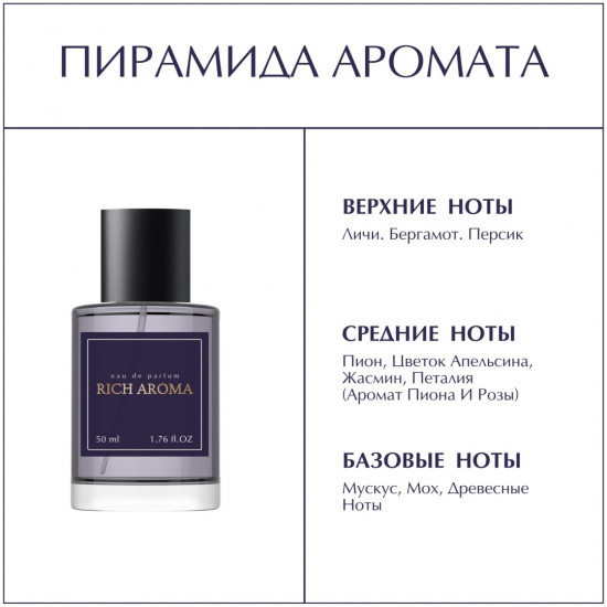 Парфюмированная вода по мотивам «Fleur Narcotique Ex Nihilo»