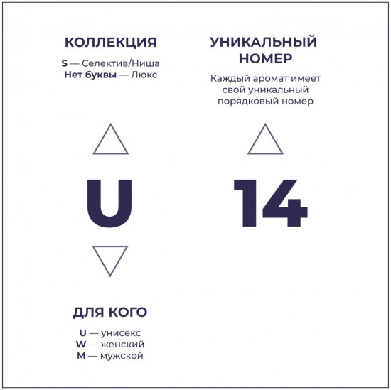 Парфюмированная вода по мотивам «Erba Pura Sospiro»