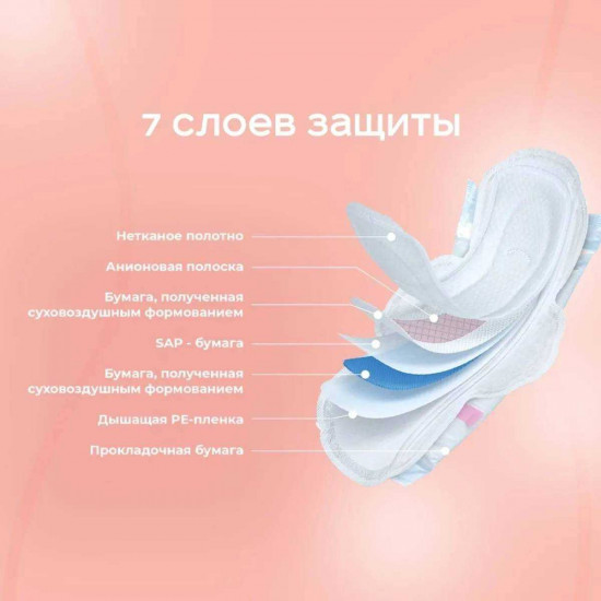 Прокладки женские гигиенические дневные