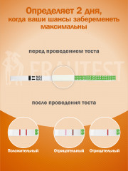 Тест на овуляцию «Frautest Ovulation» - Фото 5