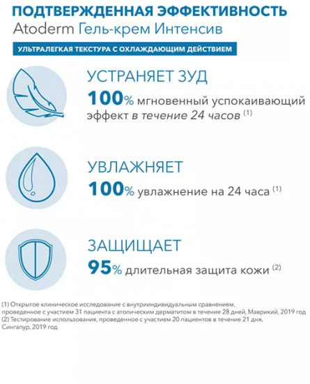 Гель для сухой кожи лица очищающий «Intensive Gel Moussant»