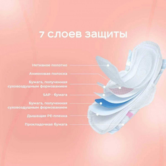 Прокладки женские гигиенические ночные