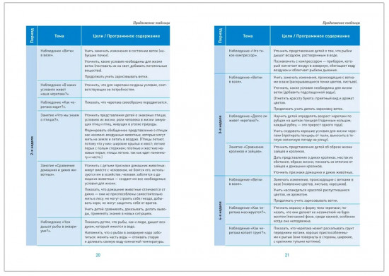 Экологическое воспитание в детском саду. 6-7 лет