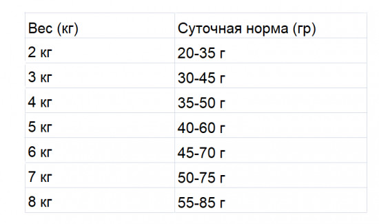 Корм для взрослых кошек с ягнёнком
