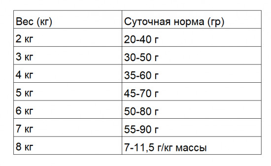 Для кошек с чувствительным пищеварением: свежий лосось
