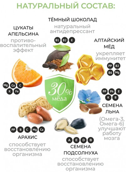 Мягкий грильяж с арахисом, семенами льна и подсолнечника, цукатами апельсина и медом «Медофеты»