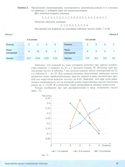 Математика. Вероятность и статистика. 10 класс