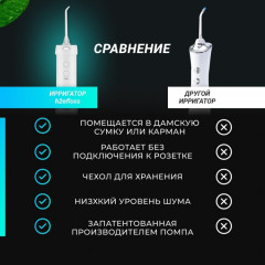 Ирригатор H2ofloss HP-10 - Фото 3