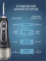 Ирригатор импульсный - Фото 2