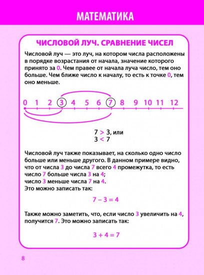 Математика. 1-4 классы